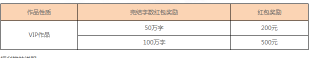 陀思妥耶夫斯基作品海外销量猛增，他的作品为什么会受到年轻人喜爱？你的陀氏阅读顺序是什么？